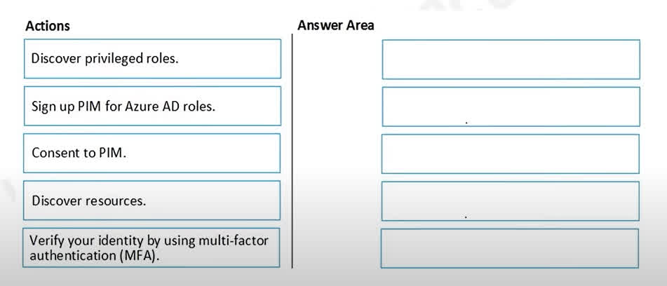 Question#QUE1328: You create an Azure subscription with Microsoft Entra ID Premium P2. You need to ensure that you can use Azure Active Directory (Microsoft Entra ID) Privileged Identity Management (PIM) to secure Microsoft Entra ID roles. Which three actions should you perform in sequence? To answer, move the appropriate actions from the list of actions to the answer area and arrange them in the correct order.