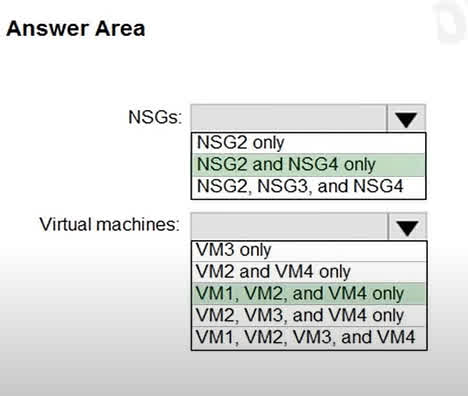 Based on the correct answers, we can deduce the underlying Azure architecture from the full scenario. For the NSGs, the ability to use Application Security Group ASG1 is limited to NSG2 and NSG4, which implies that ASG1, NSG2, and NSG4 are all located in the same region, while NSG3 must be in a different region. For the virtual machines, the fact that VM2, VM3, and VM4 can be assigned to ASG2 indicates that these three VMs and ASG2 all reside within the same virtual network. VM1, therefore, must be in a different virtual network, making it ineligible for membership in ASG2.