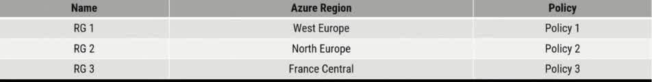 You have an Azure subscription named Subscription. Subscription] contains the resource groups in the following table. R61 has a web app named WebApp1. WebAppT is located in West Europe. You move WebApp to RG2. What is the effect of the move?
