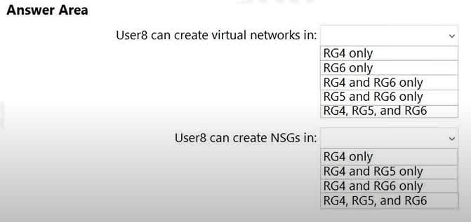 Question#QUE1544: You assign User8 the Owner role for RG4, RG5, and RG6. In which resource groups can User8 create virtual networks and NSGs? You must be able to connect virtual machines to deployed virtual networks. To answer, select the appropriate options in the answer area. NOTE: Each correct selection is worth one point.