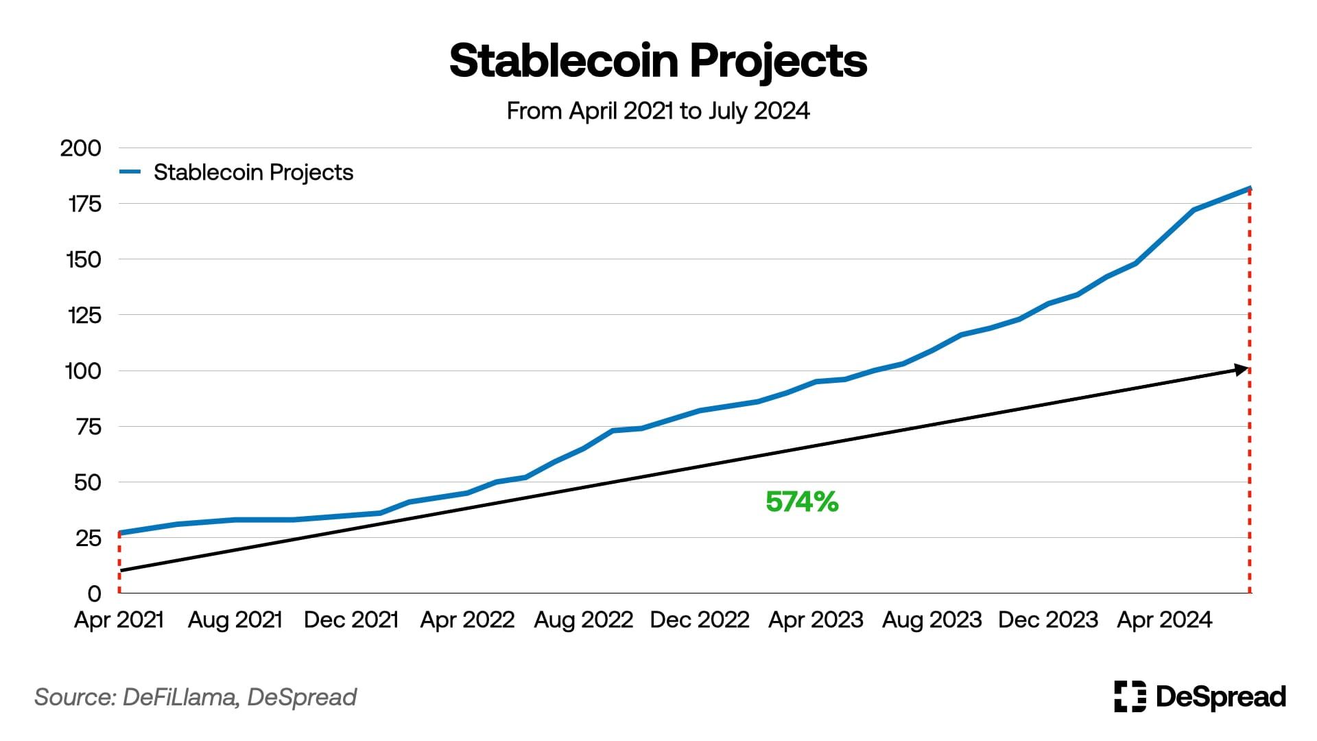 despread stablecoin02