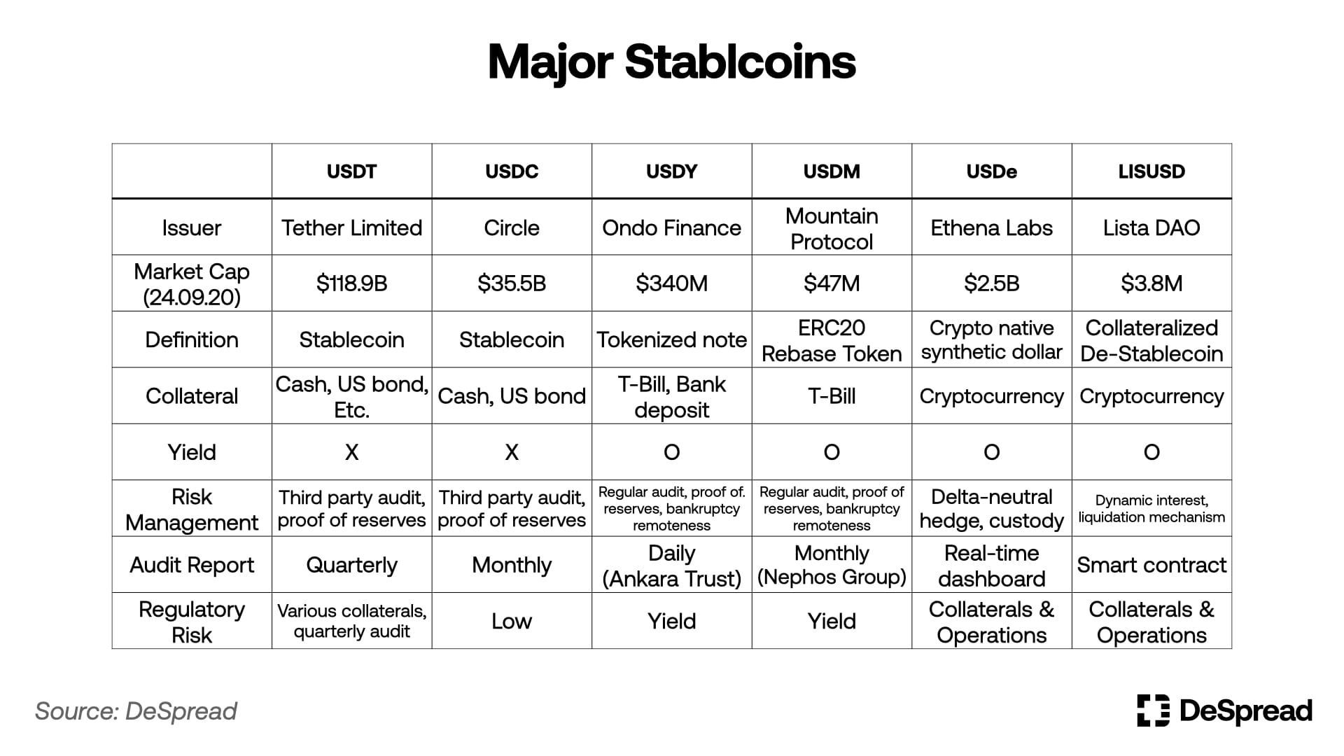 despread stablecoin03