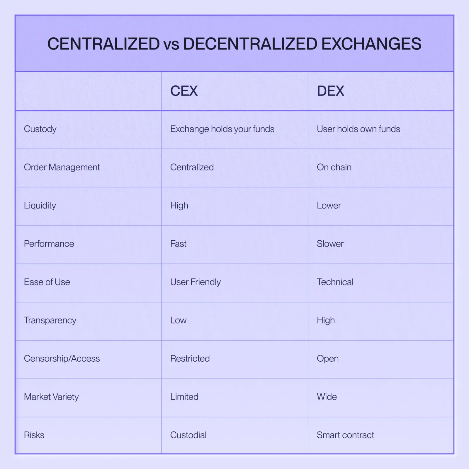 CEX-vs-DEX-inner