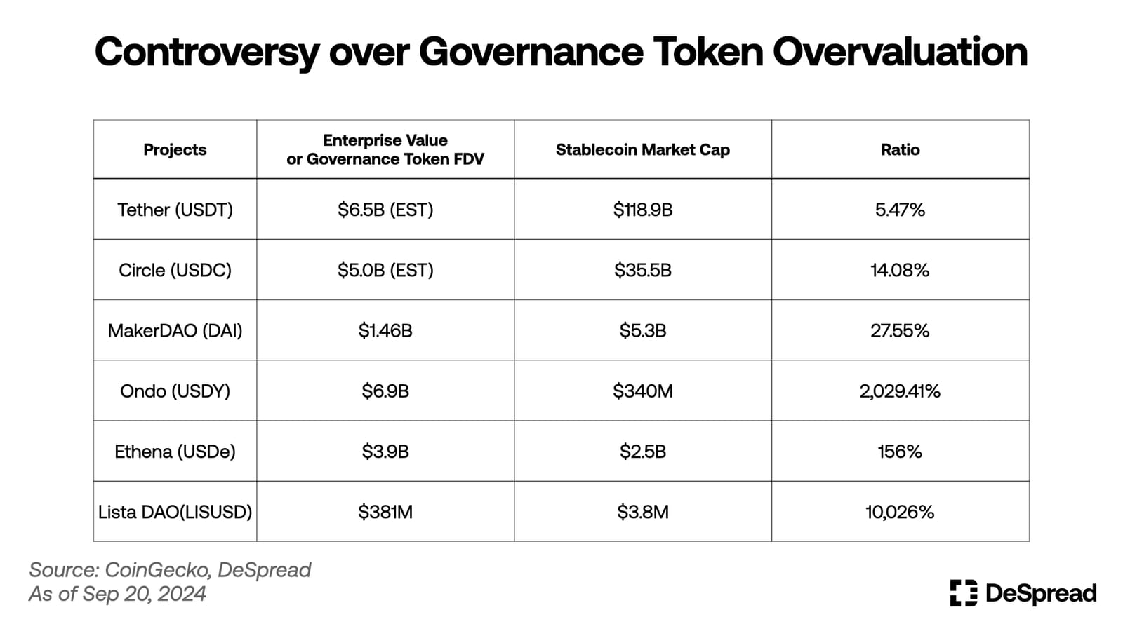 despread stablecoin13