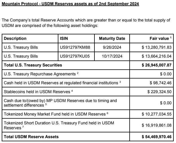 despread stablecoin08