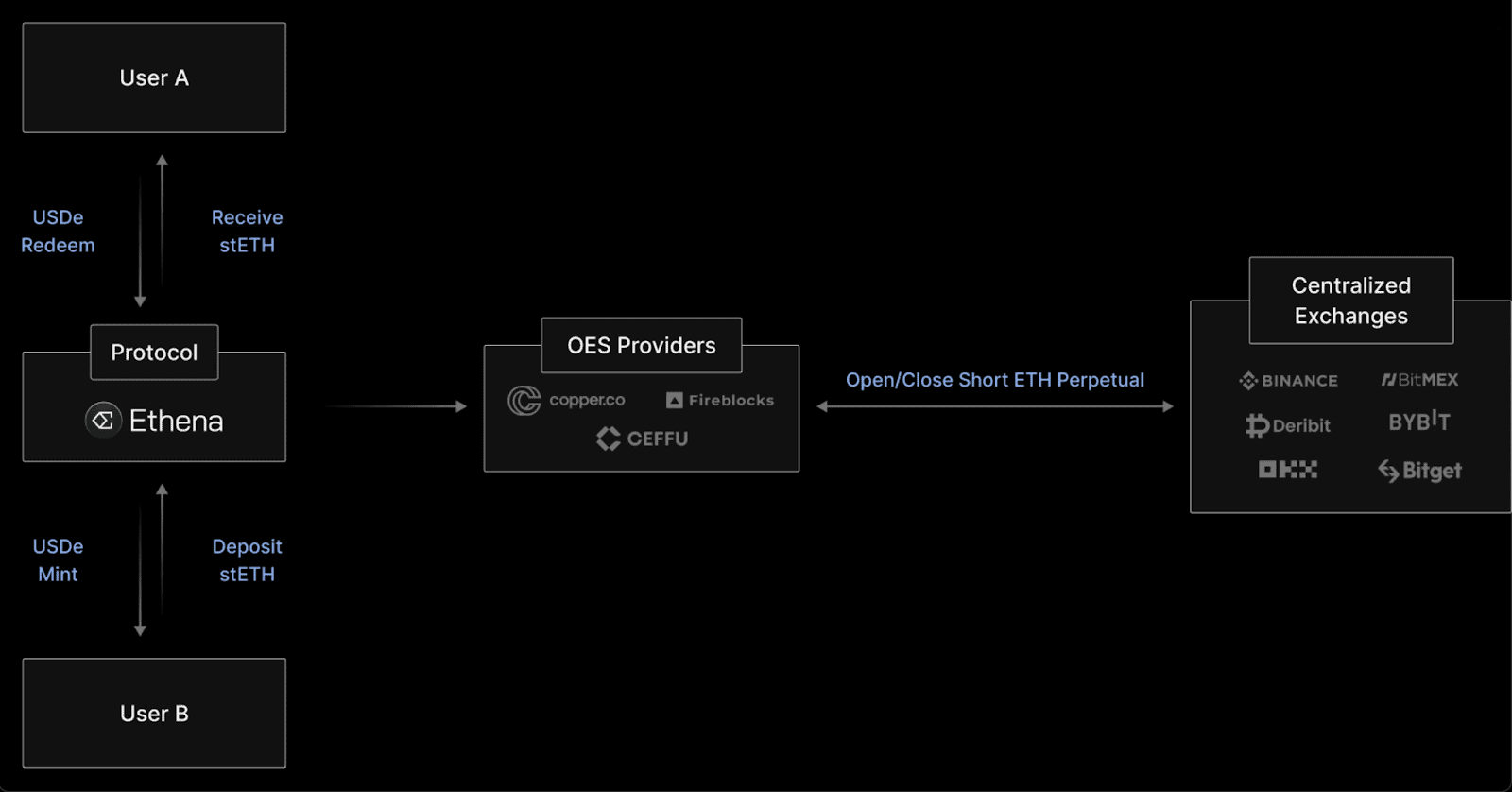 despread stablecoin11