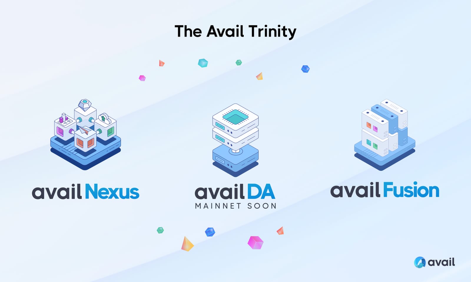 The-Avail-Trinity