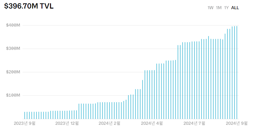 despread stablecoin06