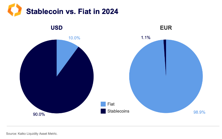 despread stablecoin14