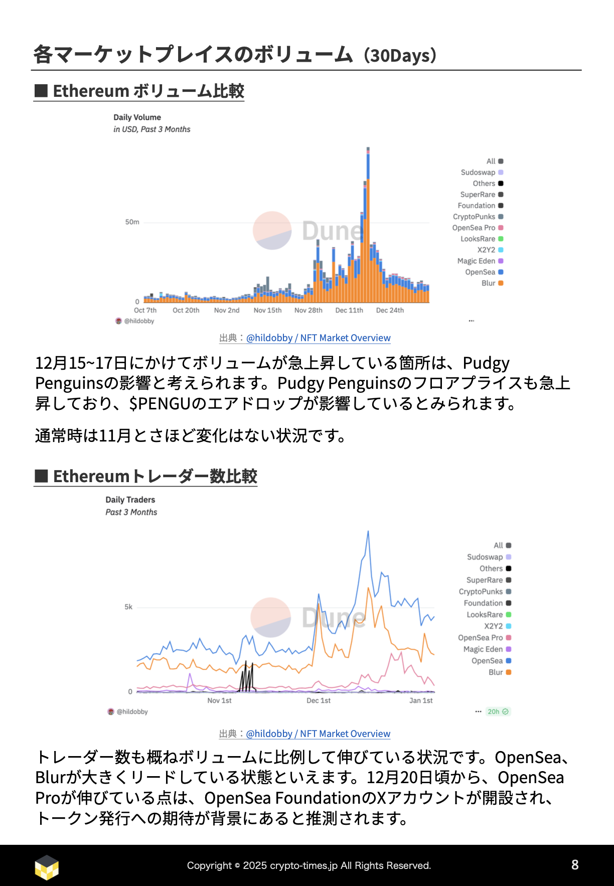 NFT monthly 03