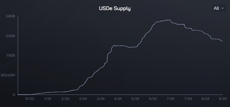 despread stablecoin10