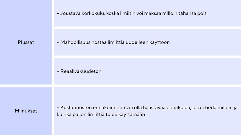 Yrityslimiitti plussat ja miinukset