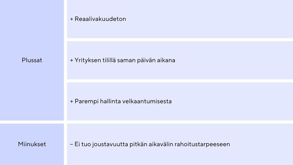 Yrityslainan plussat ja miinukset