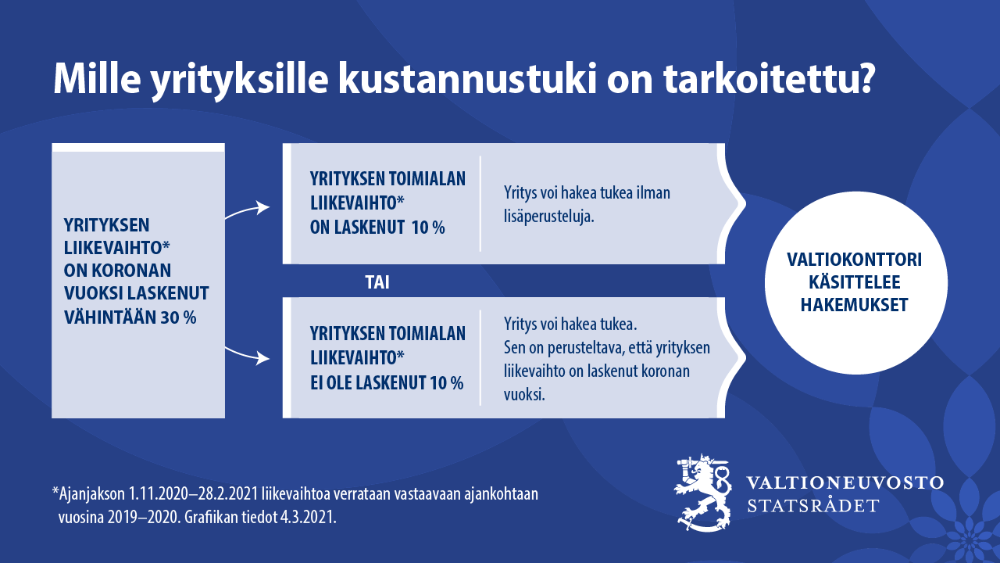 kustannustuki kolme 1