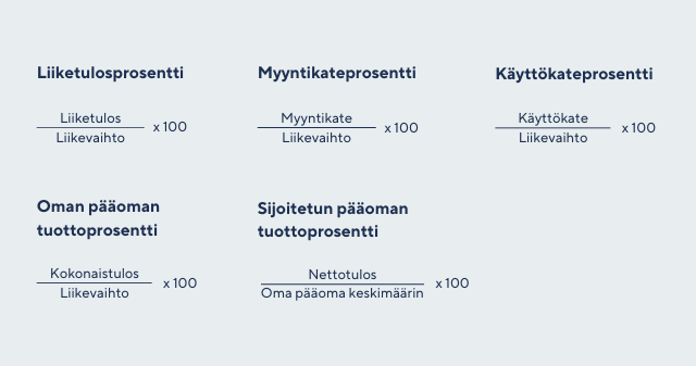 Kannattavuus – näin parannat yrityksen kannattavuutta | Kasvurahoitus