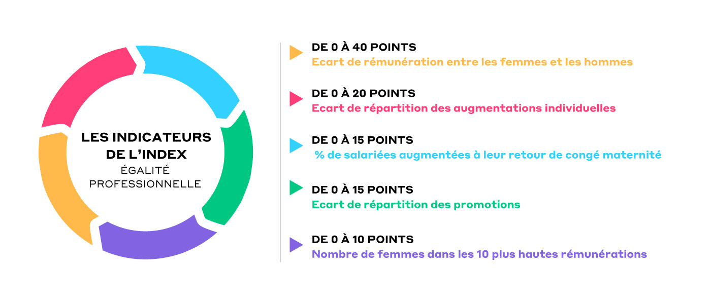 img-infographie-index-egalite-hq