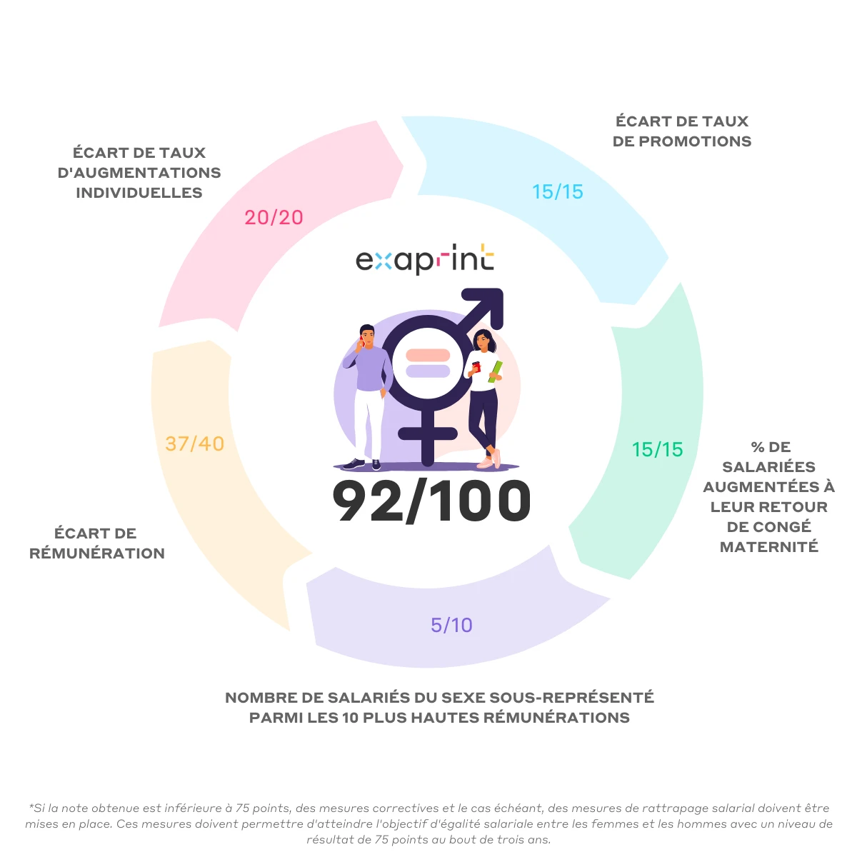 index égalité pro 2026