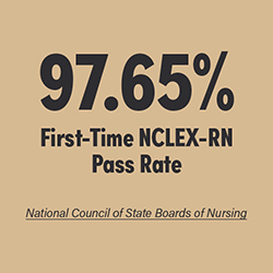 graphic of first-time nclex-rn pass rate 97.65% statistic