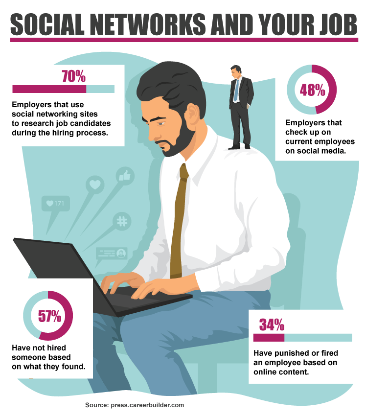 3 Tips to Protect Your Online Reputation