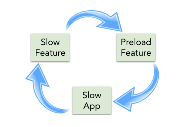 Feature Loading