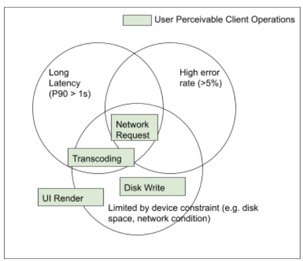 Quic At Snapchat Snap Engineering