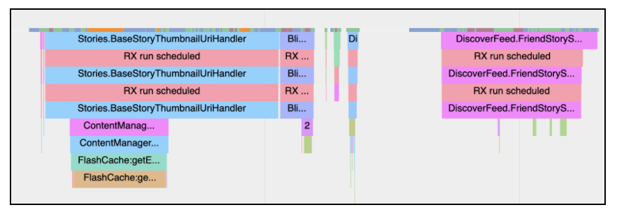 A snippet of Systrace with scheduler-level attribution
