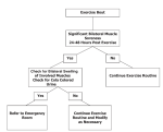Rhabdomyolysis and exercise: Causes, symptoms and treatment