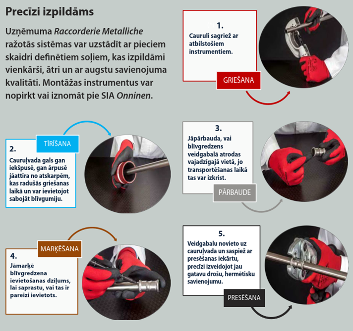 RM onninen caurulvadu montaza