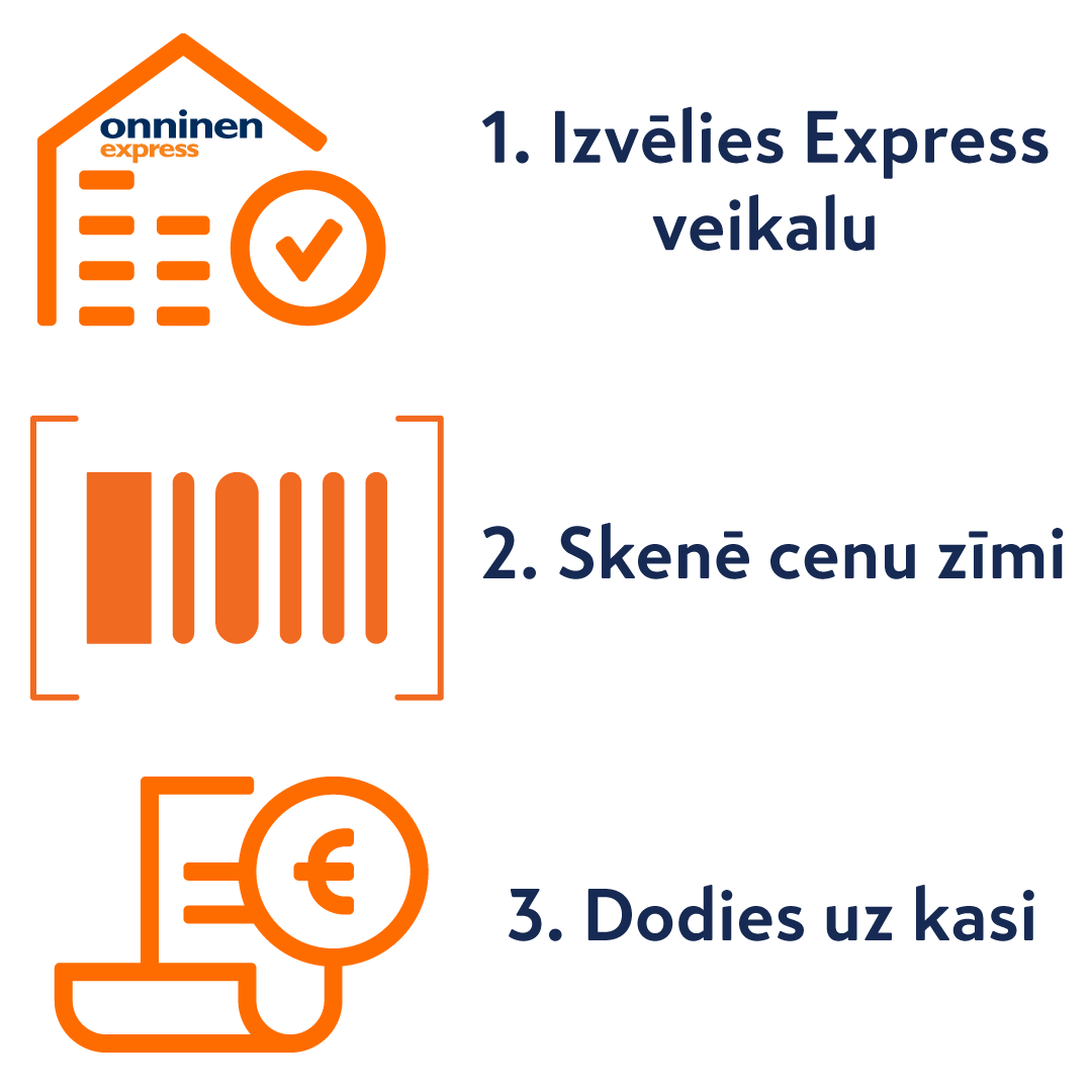 OnniApp ikonas iepirkšanās shēma