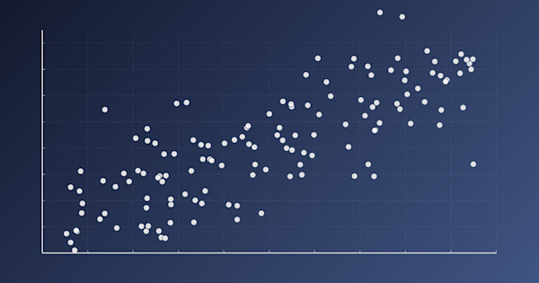 scatterplot