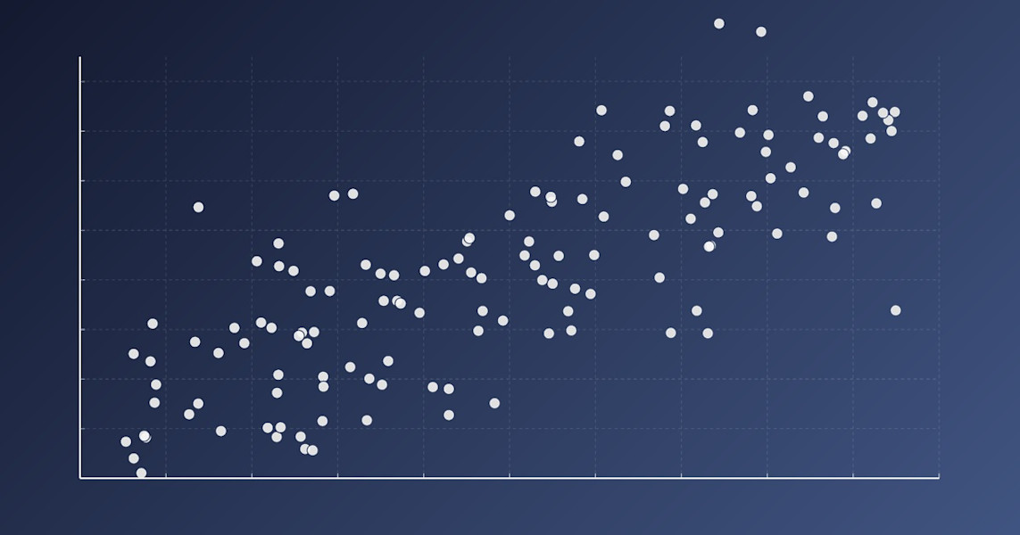 scatterplot