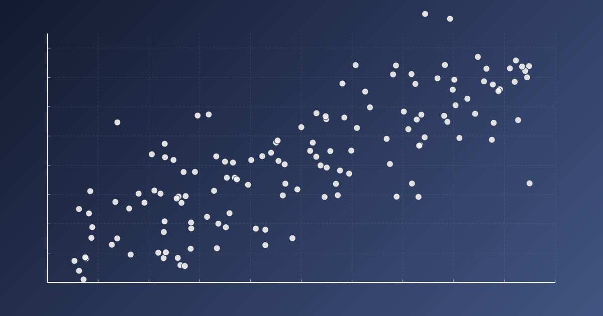 scatterplot