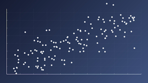 scatterplot