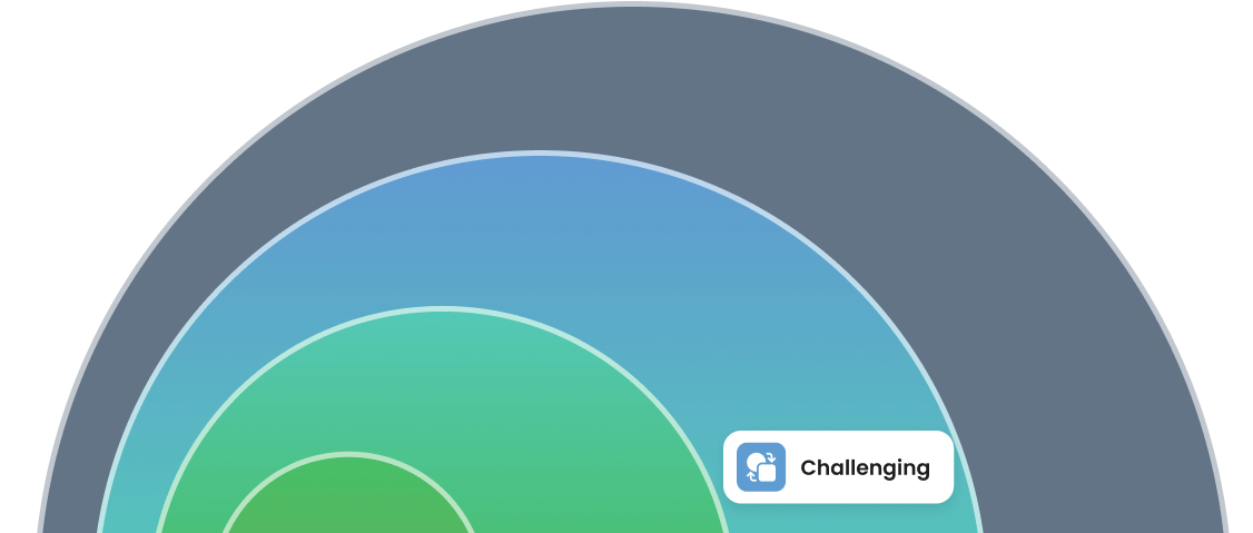 Challenging