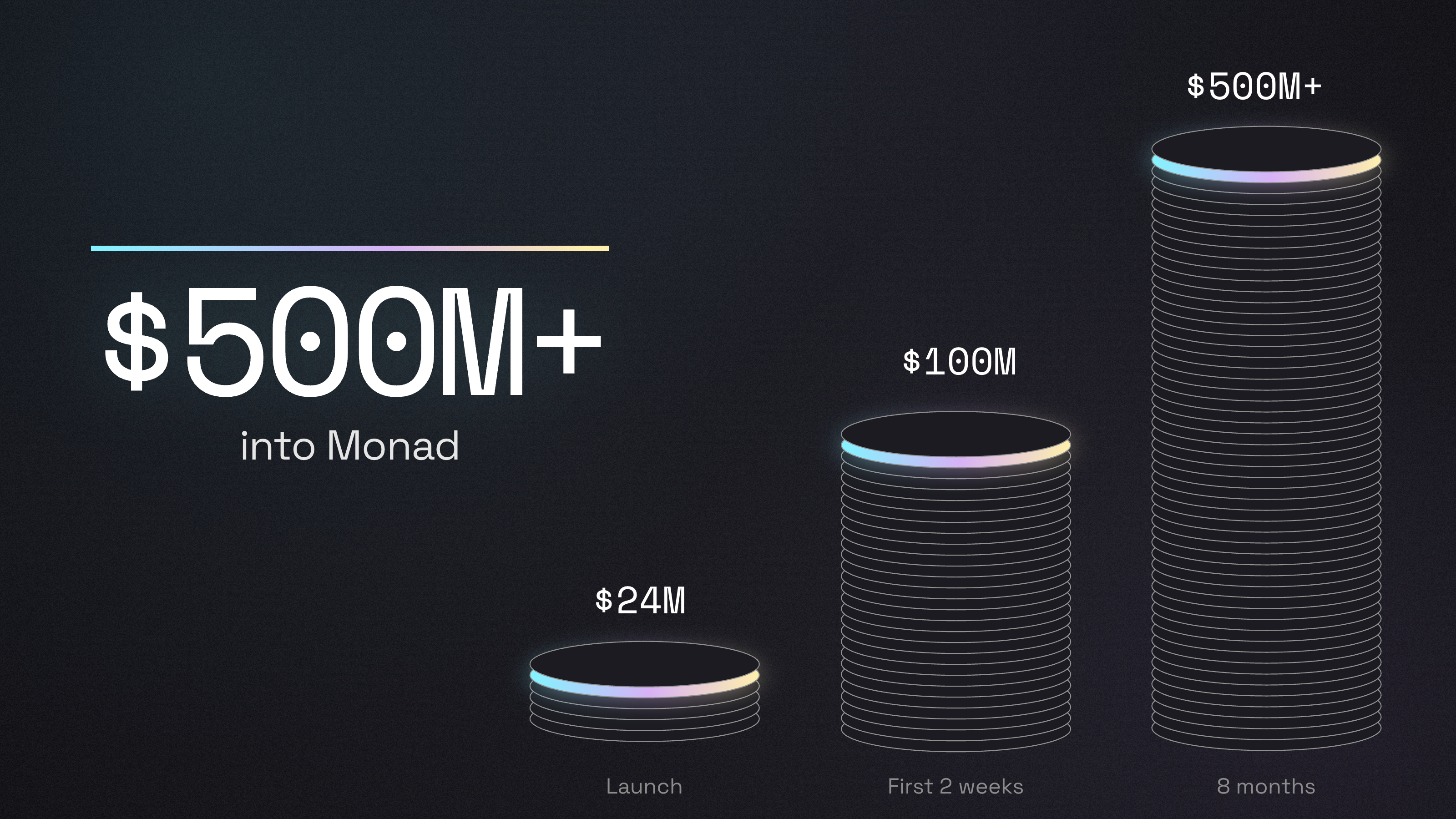 Monad inflows 