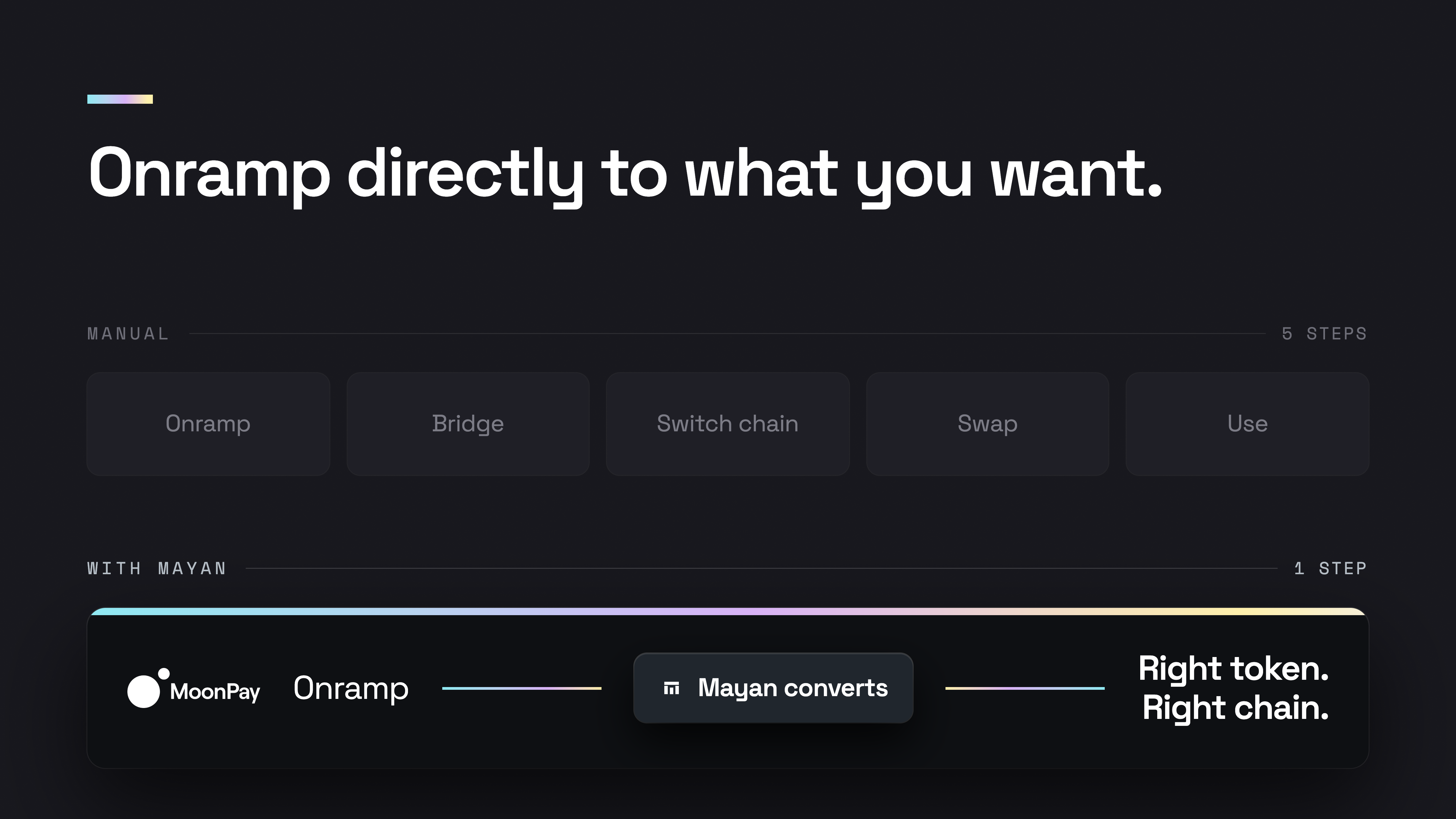 Moonpay conversion