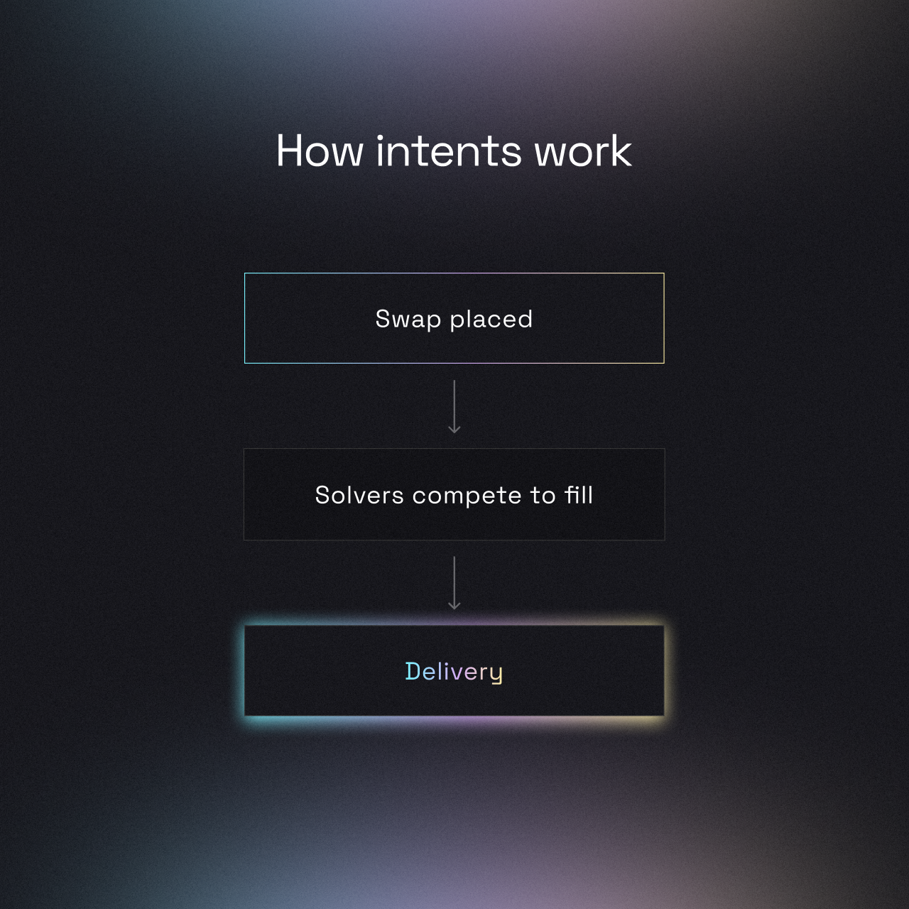 Intents - how they work