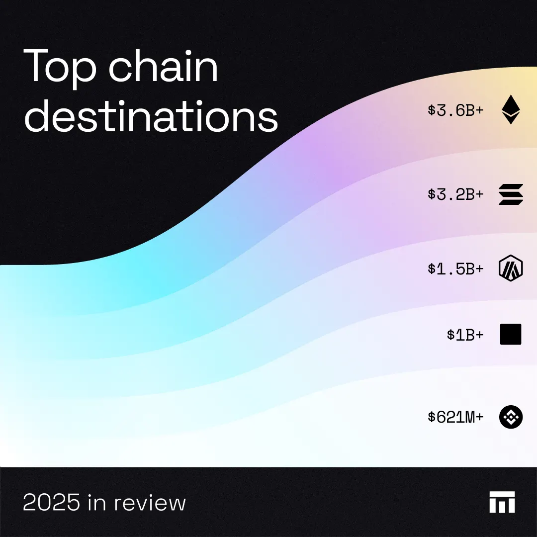 2025 in review 3