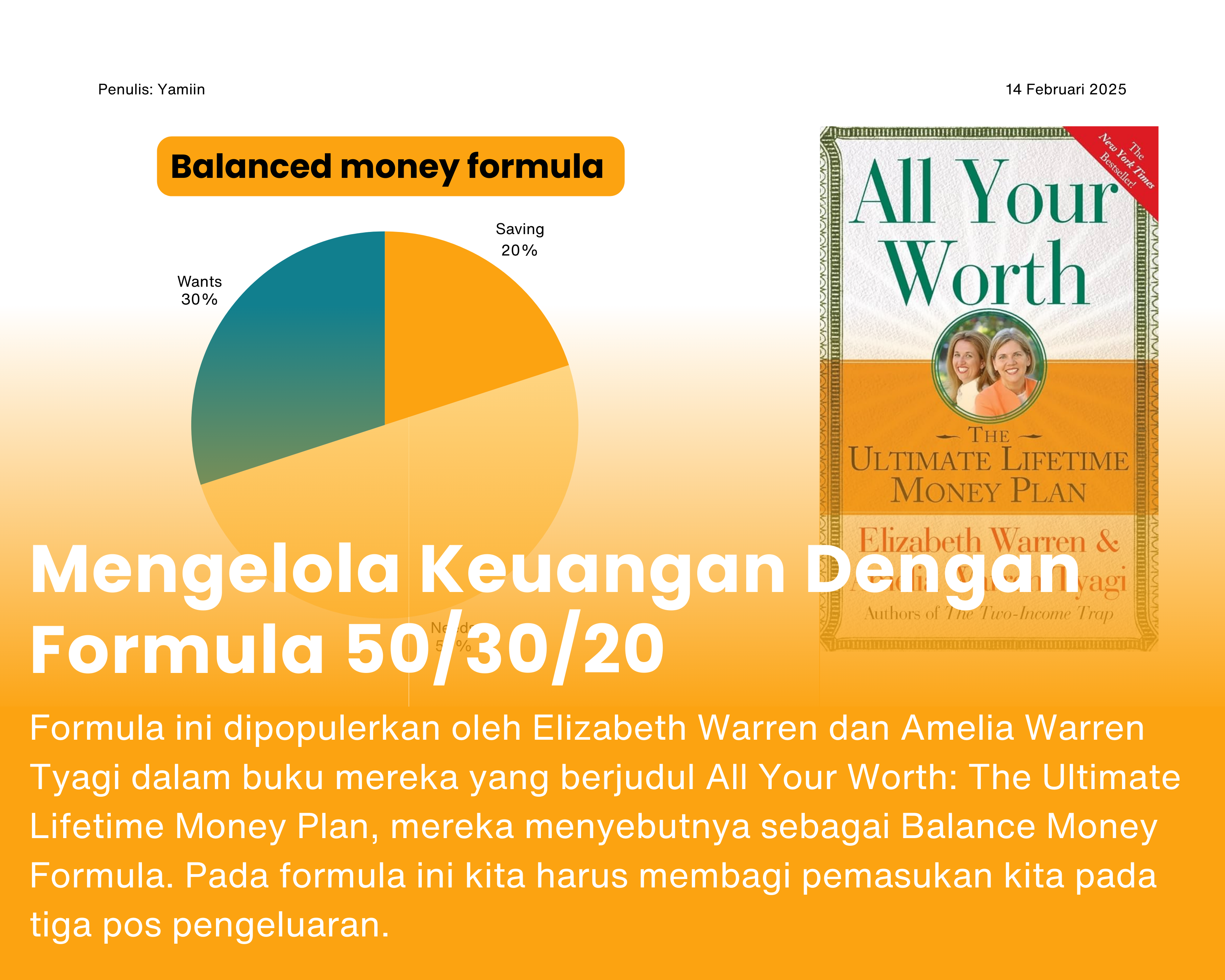 Cover for Metode Budgeting: Formula 50/30/20