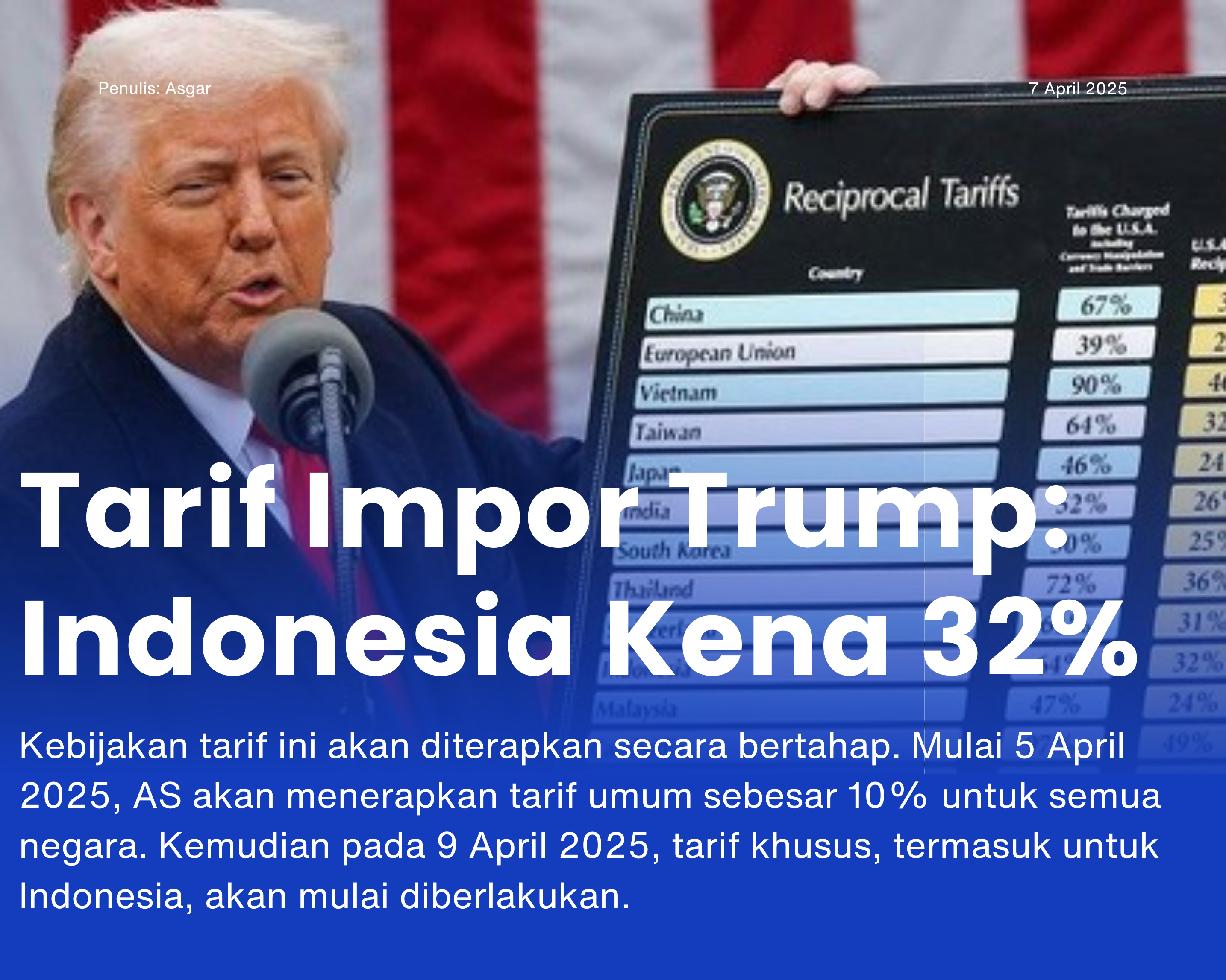 Cover for Tarif Impor Trump: Indonesia Kena 32%