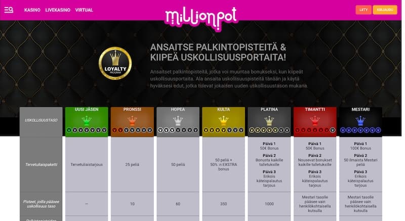 millionpot-vip