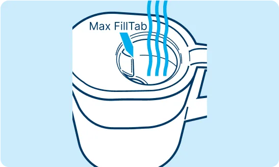 Water being poured into pitcher reservoir with max fill tab indicated.