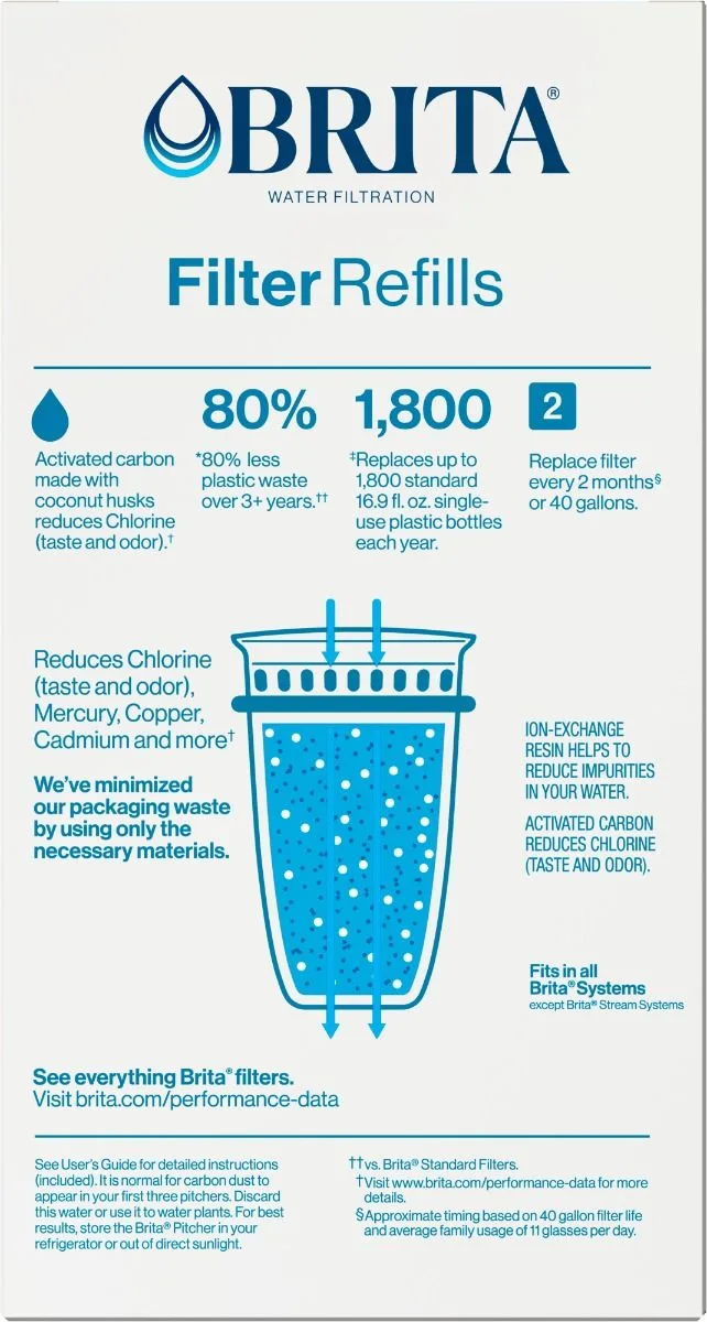 Back of Brita® Refillable Water Filtration System Filter Refills, 3 Count packaging.