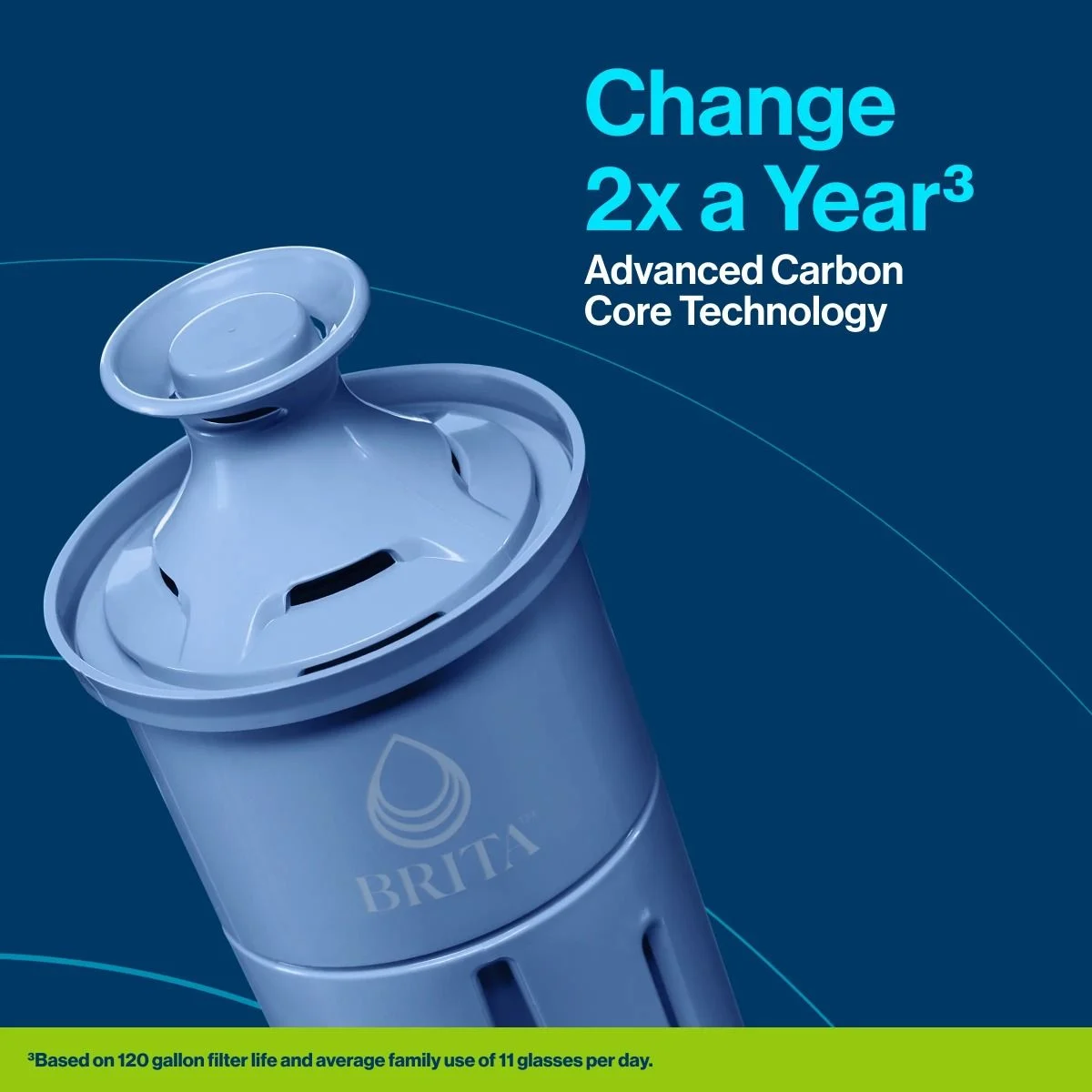 Filter only needs to be changed two times a year. Filter has advanced carbon core technology.