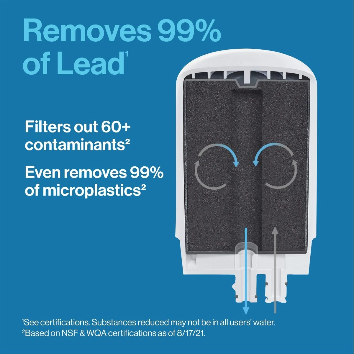 Removes 99% of lead. Filters out 60+ contaminants. Even removes 99% of microplastics.