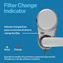 Filter change indicator changes from green to red when it's time to change the filter. Green is good and red is change.