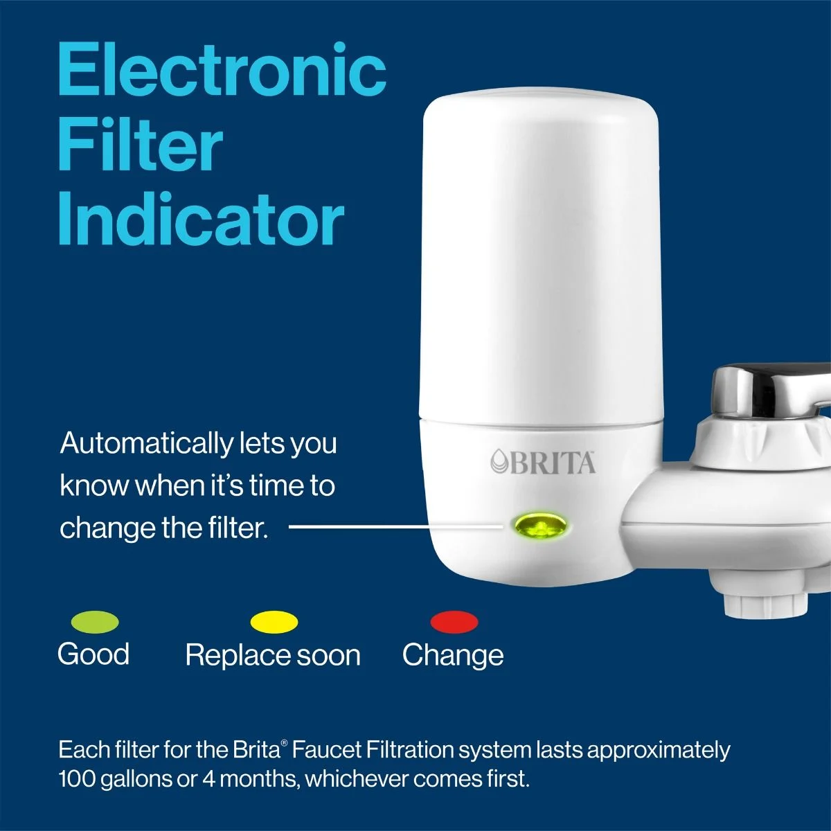 Electronic filter indicator automatically tells you when it's time to change the filter. Green is good. Yellow is replace soon. Red is change.
