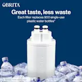 Great taste, less waste. Each filter replaces up to 900 single-use plastic water bottles.