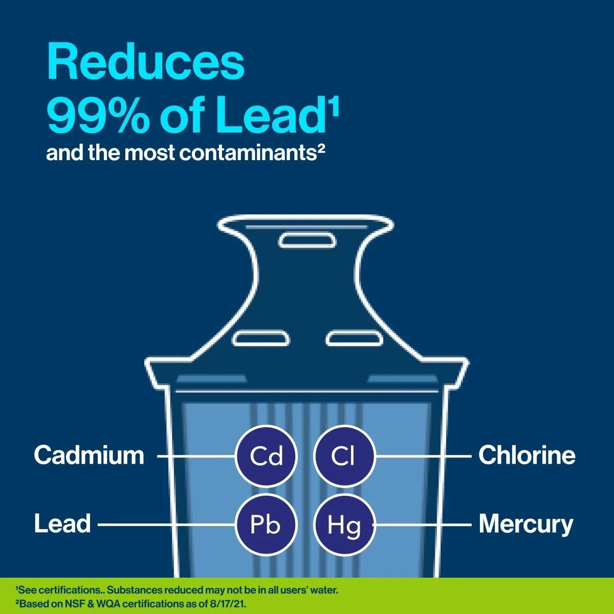 Reduces 99% of lead and the most contaminants. Such as Cadmium, Lead, Chlorine and Mercury.