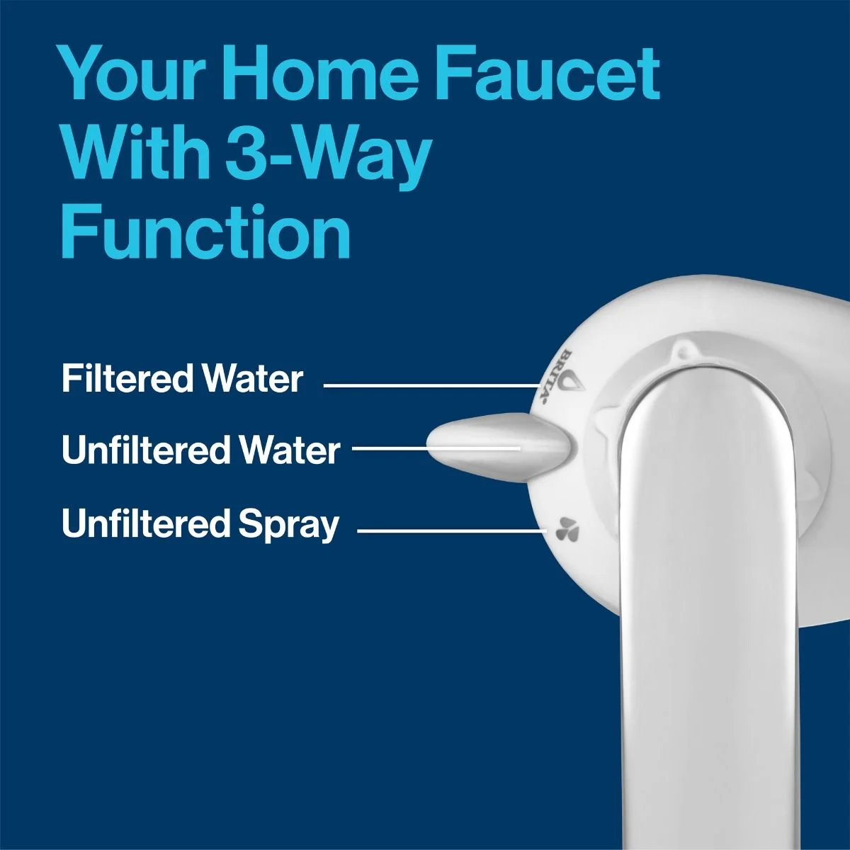 Your home faucet with 3-way function, including: filtered water, unfiltered water, unfiltered spray.